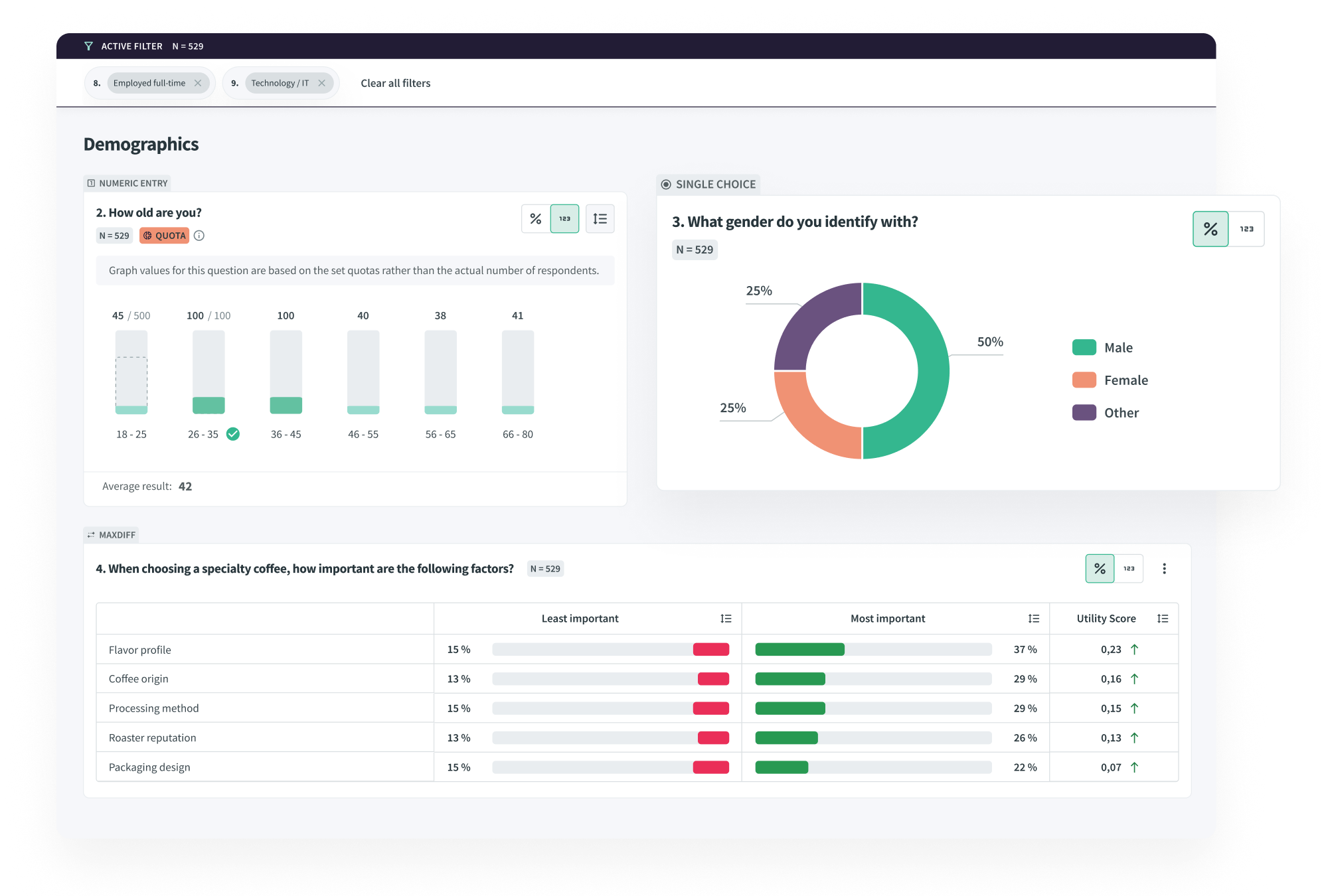 Peekator analysis dashboard with demographics filters and charts